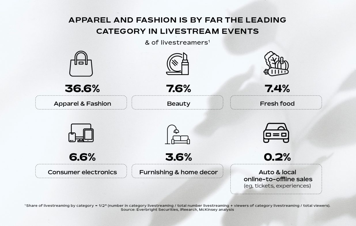 The future of live commerce