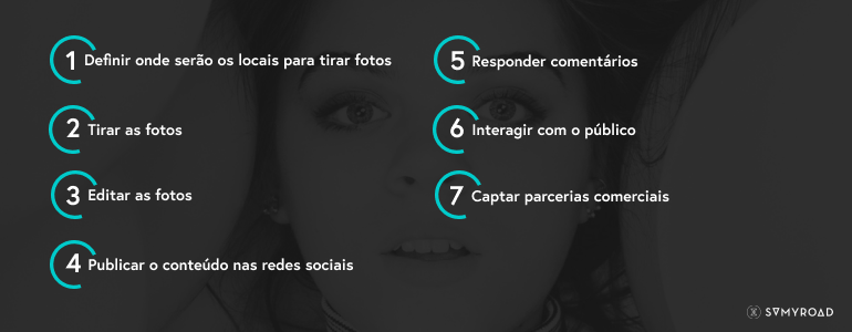 Passo a passo rotina Mini Influencer