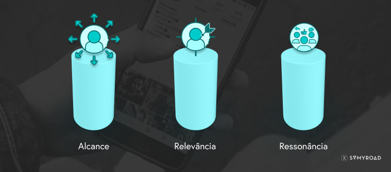 Tripé da Influência