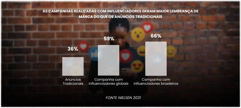 Taxa de recall
