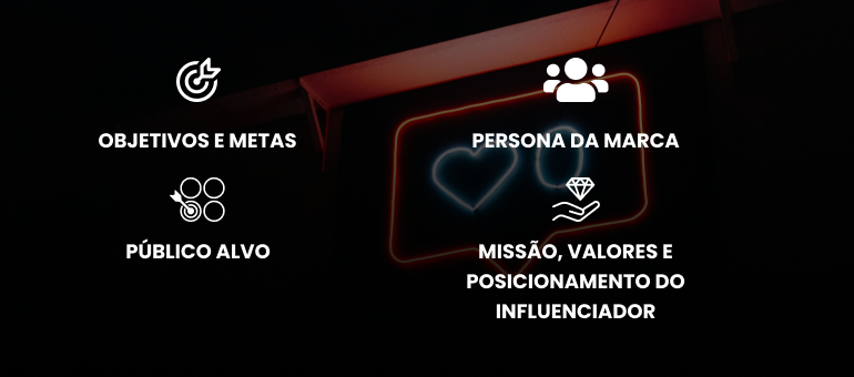 O que você precisa para construir um publipost