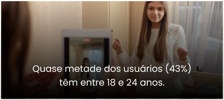 Quase metade dos usuários do TikTok têm entre 18 e 24 anos