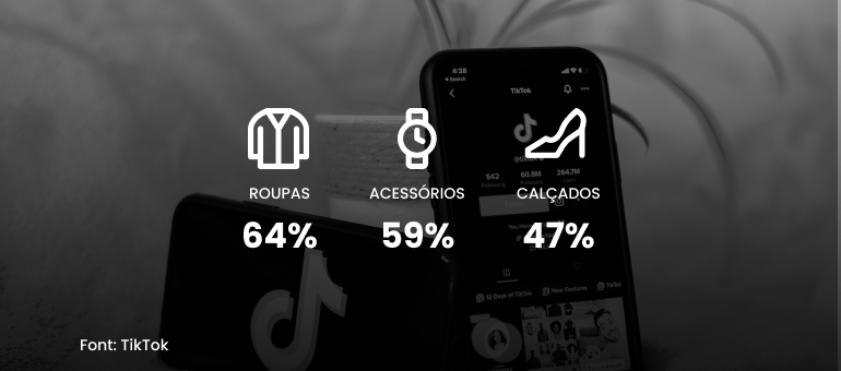 Itens mais comprados através do Fashion TikTok