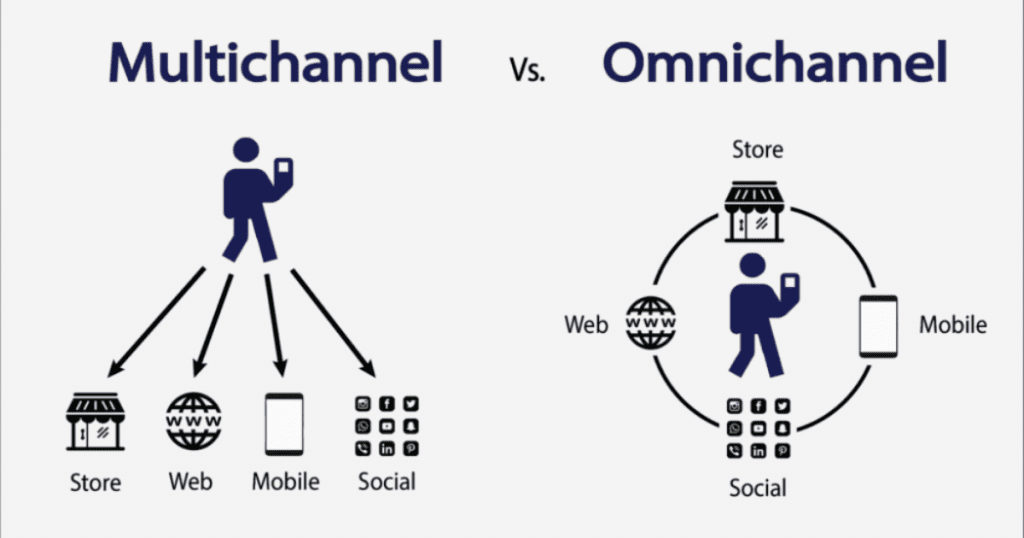 multichannel vs omnichannel